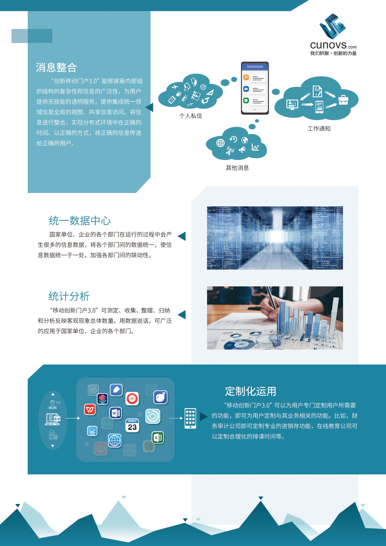 数据集成与统计分析