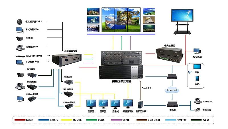 视频系统架构示意图