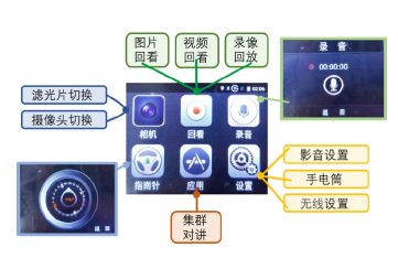 设备菜单功能界面