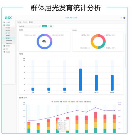 群体屈光发育统计分析