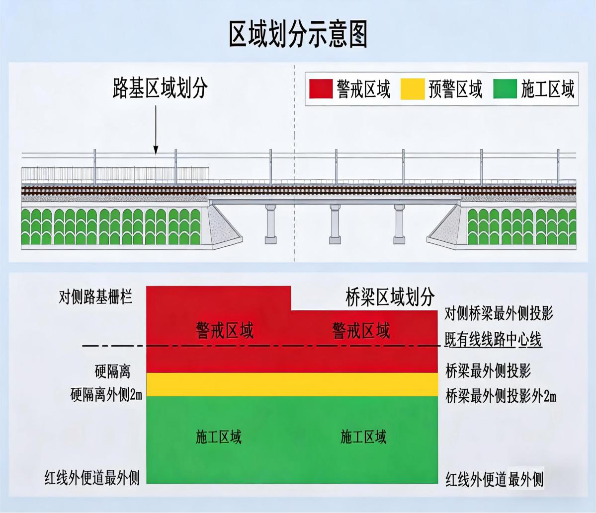 区域划分示意图