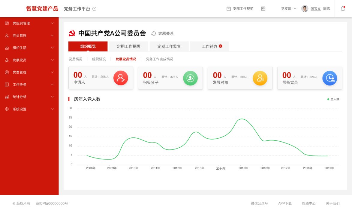 党务管理后台界面