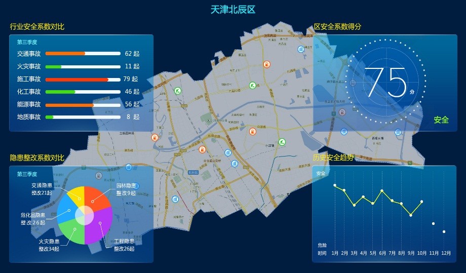 大数据分析界面：区域安全态势大屏