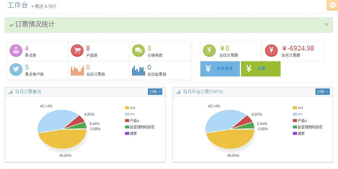 电子票务统计工作台界面