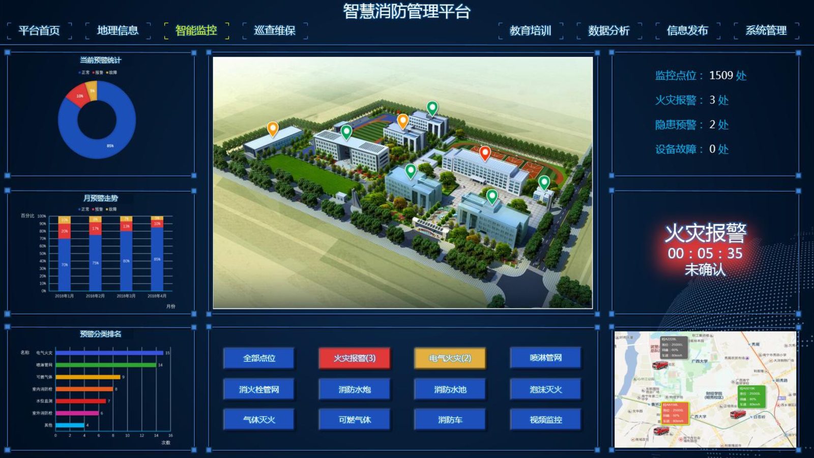 智慧消防管理平台监控大屏