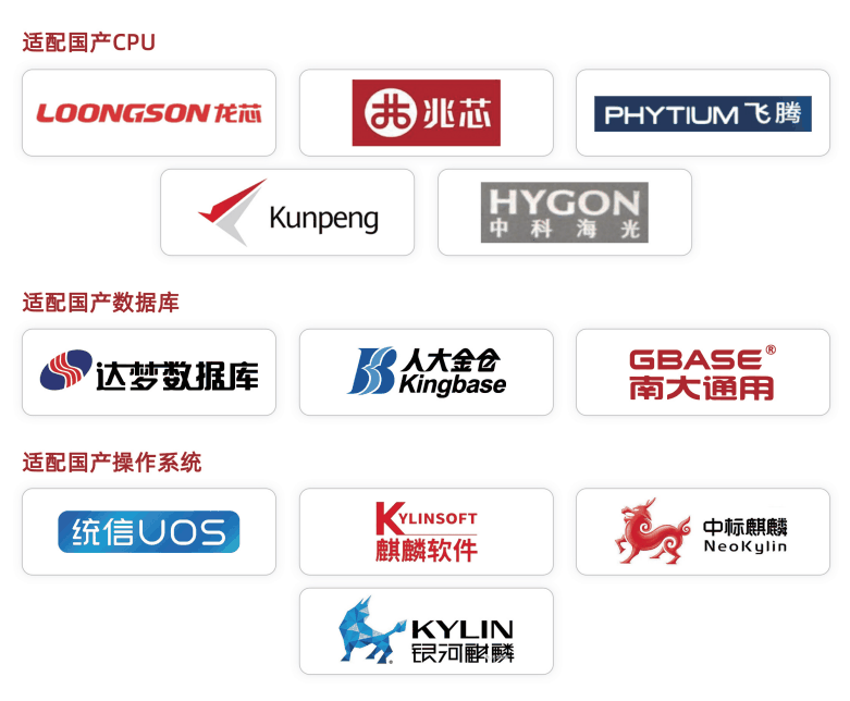 国产CPU、操作系统、数据库适配列表
