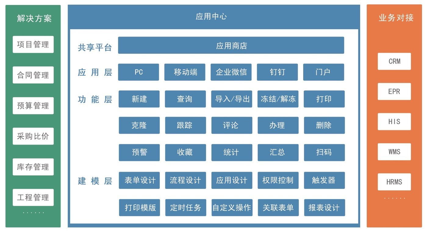 OA（办公自动化）